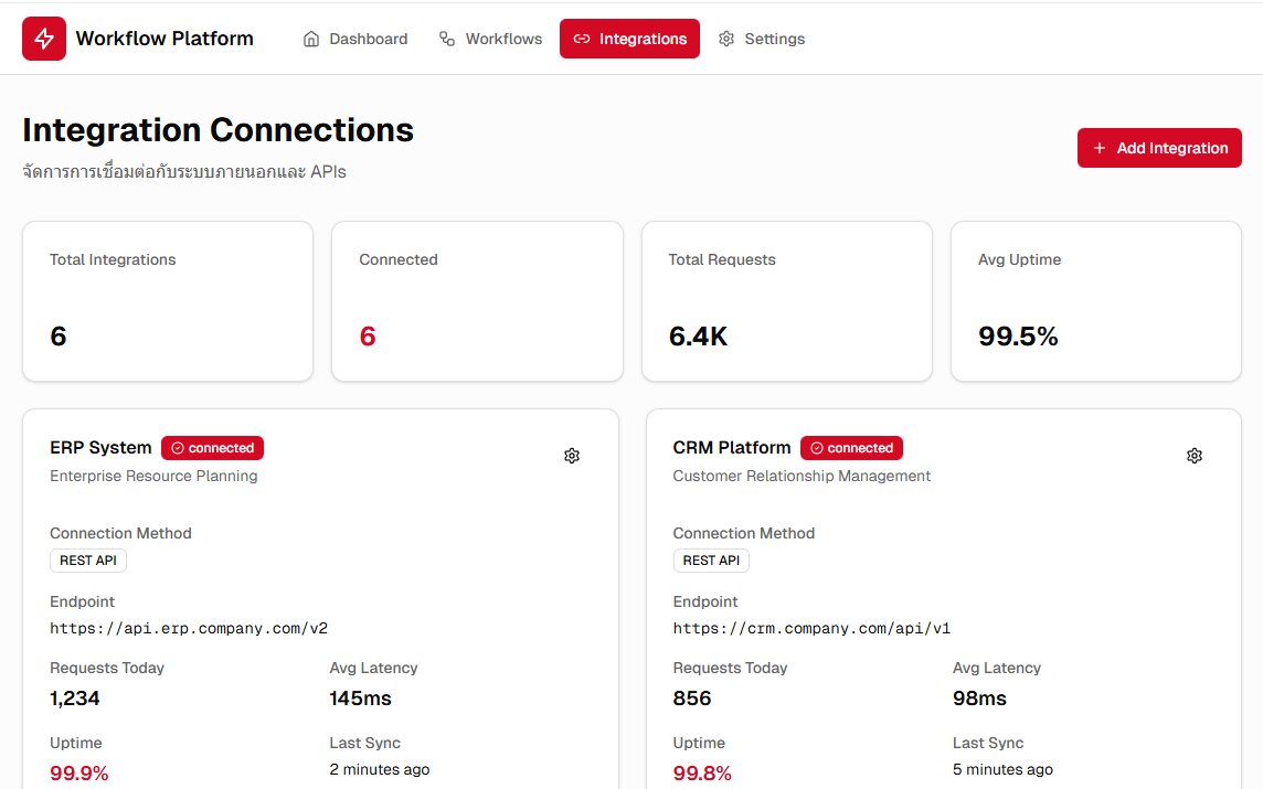 หน้าจอจัดการการเชื่อมต่อระบบ ERP และ CRM