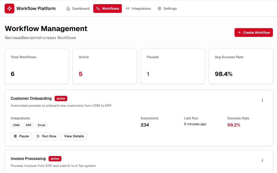 หน้าจอจัดการ Workflow ของระบบงานองค์กร